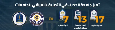 Iraqi Ranking for Universities